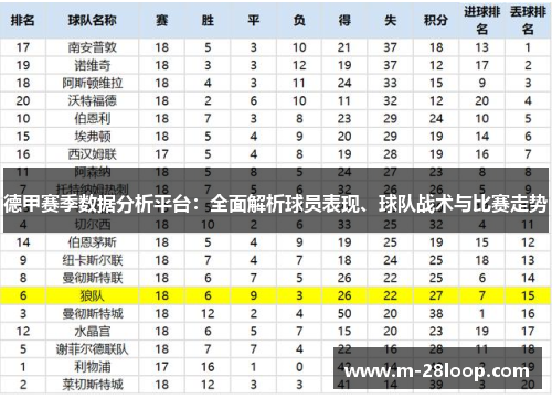 德甲赛季数据分析平台：全面解析球员表现、球队战术与比赛走势