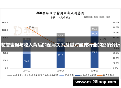 老詹表现与收入背后的深层关系及其对篮球行业的影响分析